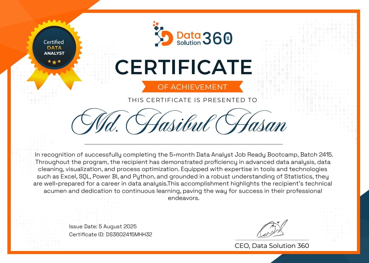 Certified Data Analyst certificate issued by Data Solution 360